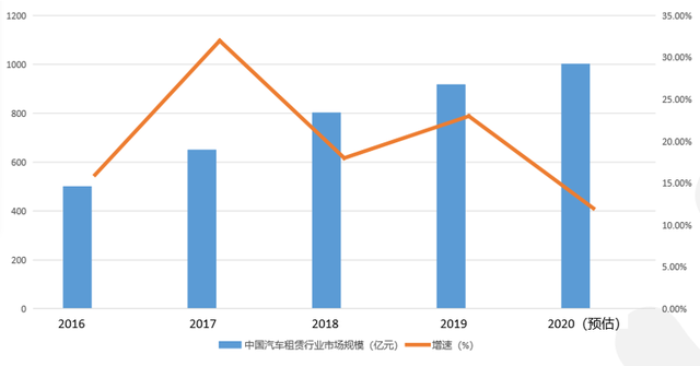 《2020中國汽車租賃行業(yè)復(fù)蘇報告》：年輕人租車更喜歡一站式平臺