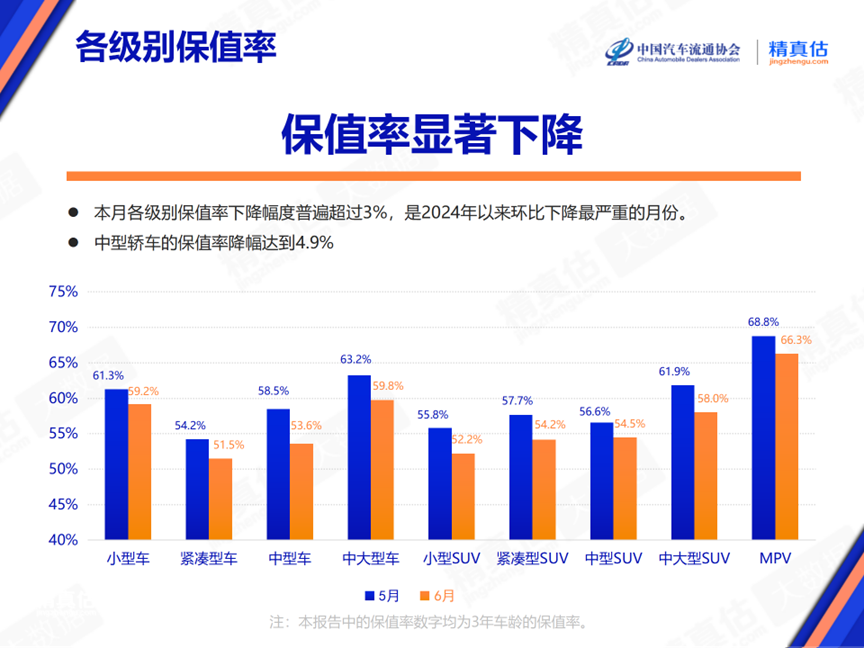 2024年6月中國汽車保值率報告