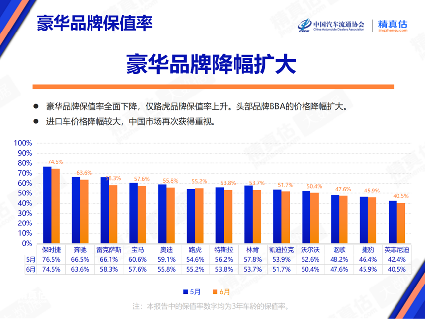 2024年6月中國汽車保值率報告