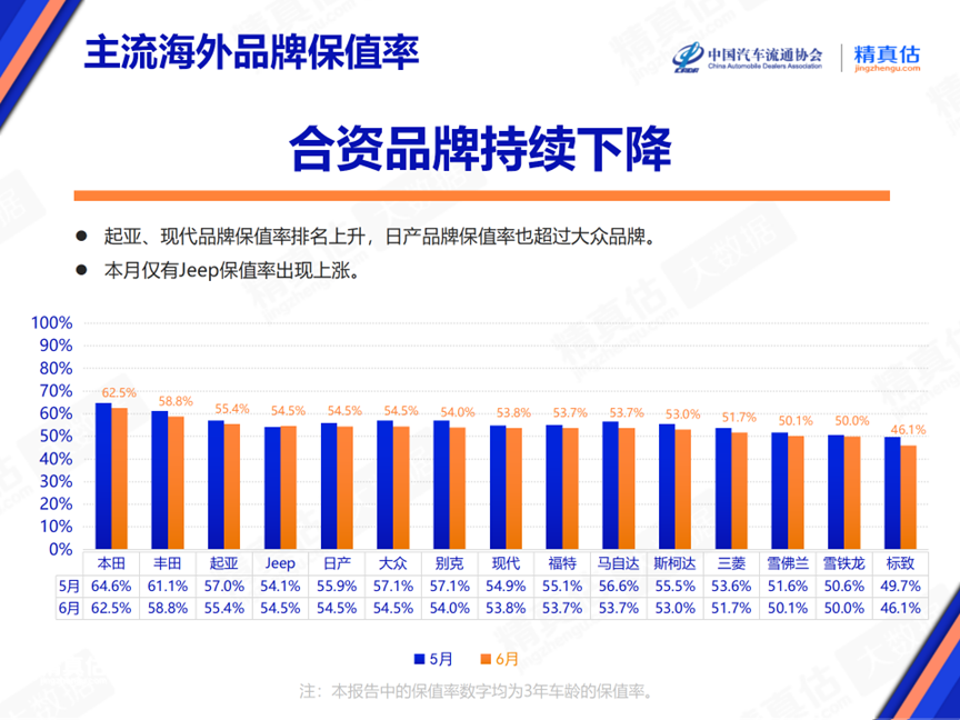 2024年6月中國汽車保值率報告