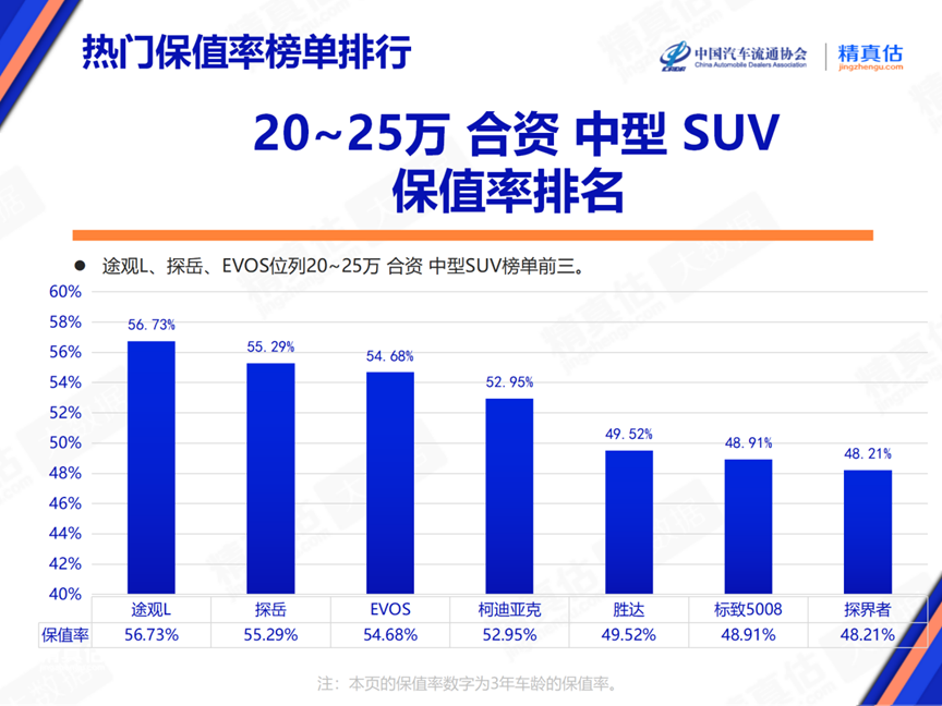 2024年6月中國汽車保值率報告