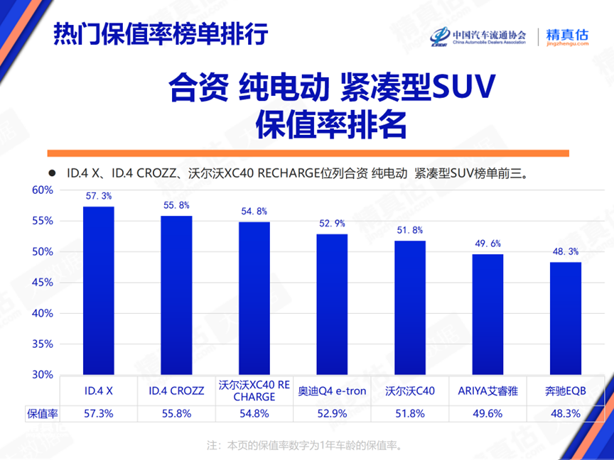 2024年6月中國汽車保值率報告