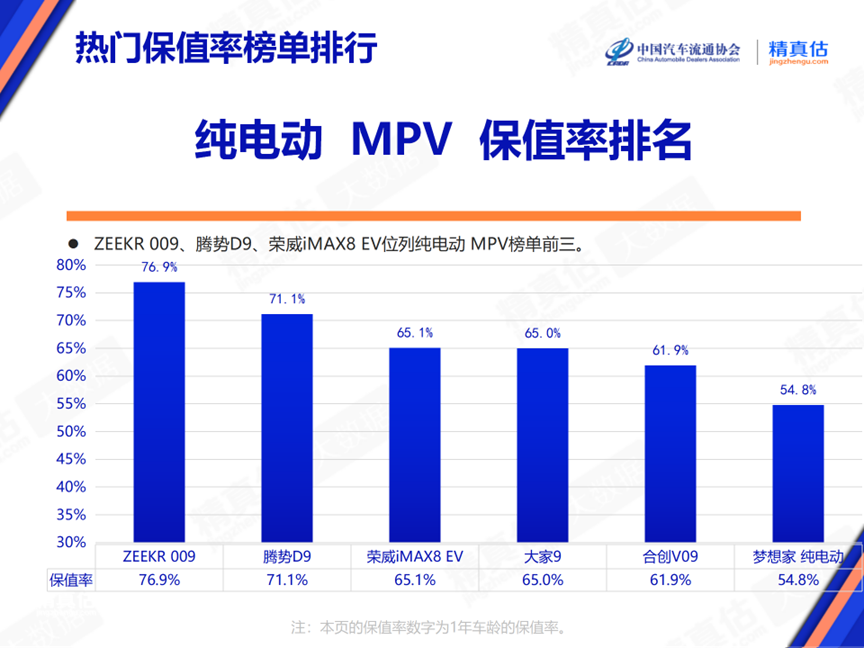 2024年6月中國汽車保值率報告