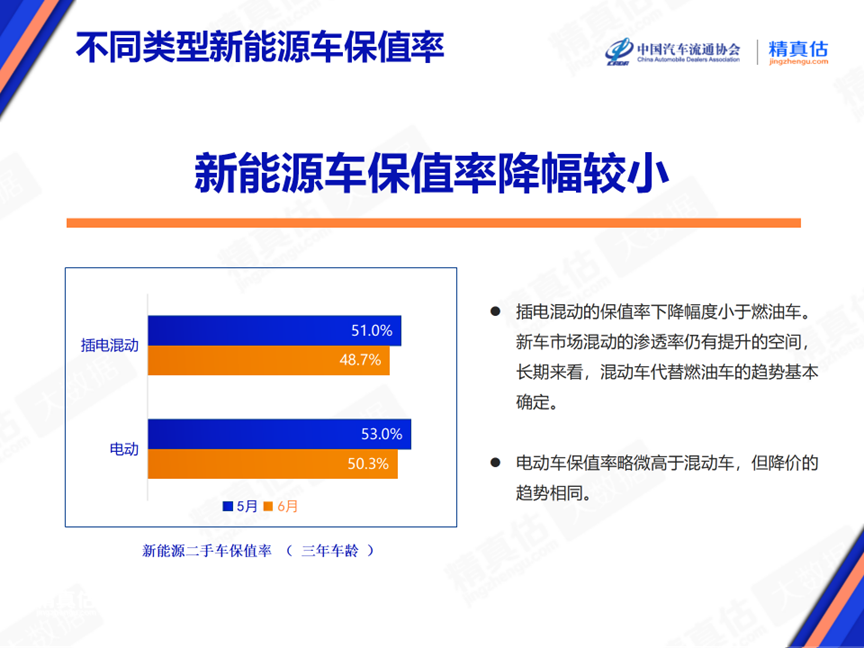 2024年6月中國汽車保值率報告